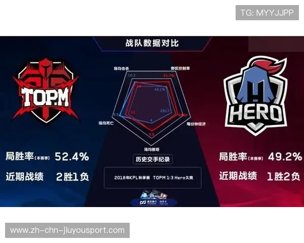 KPL团队完善打野路线选择，多套预案成型